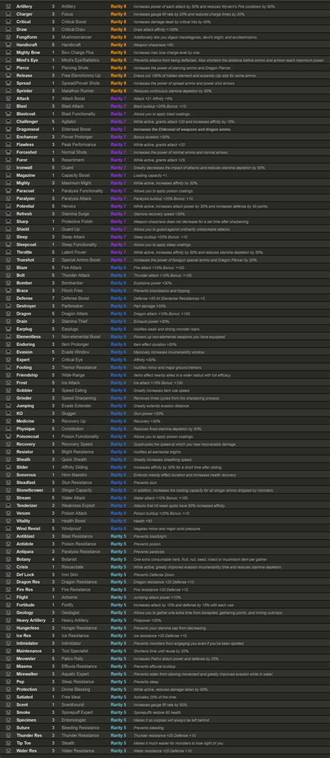 mhw all decorations|MHWI: Decoration List .